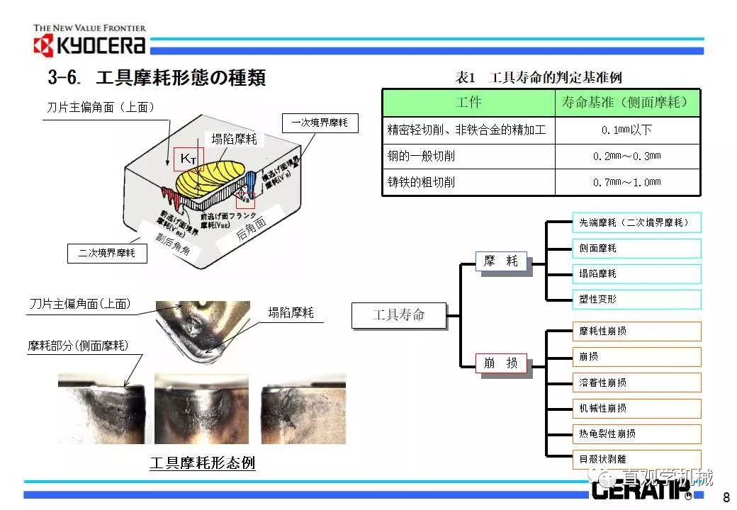 什么是切削加工,看日本的老师怎么讲的(29页ppt)的图10